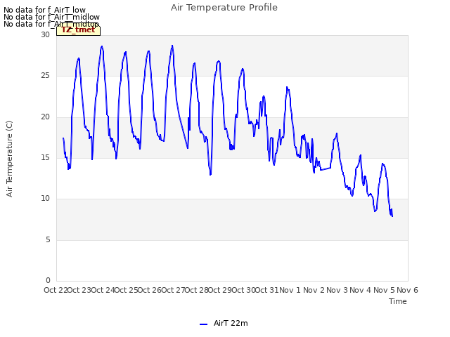 plot of Air Temperature Profile