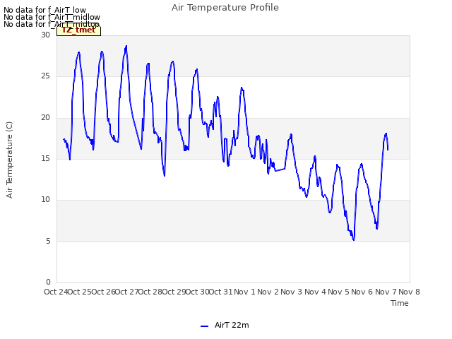 plot of Air Temperature Profile