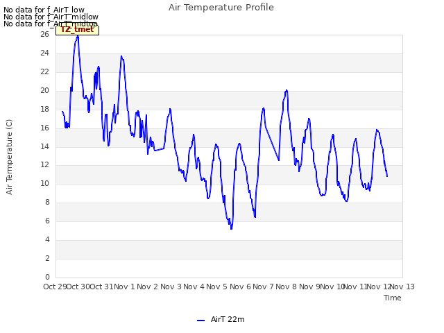 plot of Air Temperature Profile