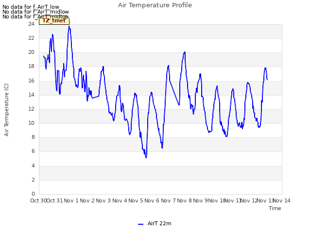 plot of Air Temperature Profile