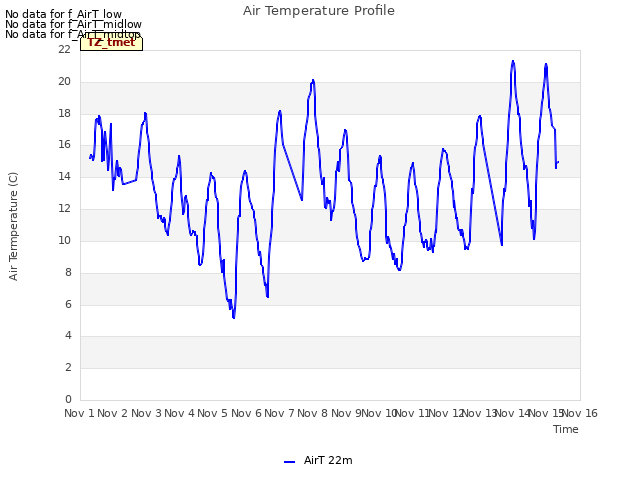 plot of Air Temperature Profile