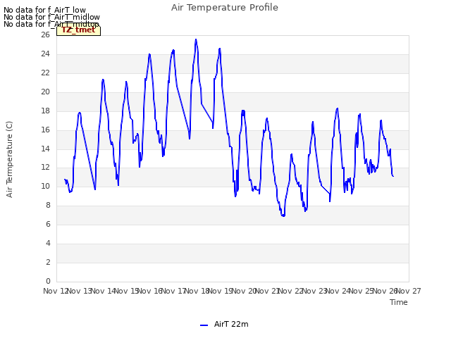 plot of Air Temperature Profile