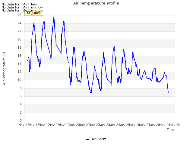 plot of Air Temperature Profile