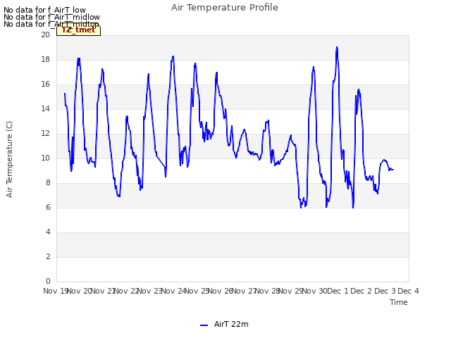 plot of Air Temperature Profile