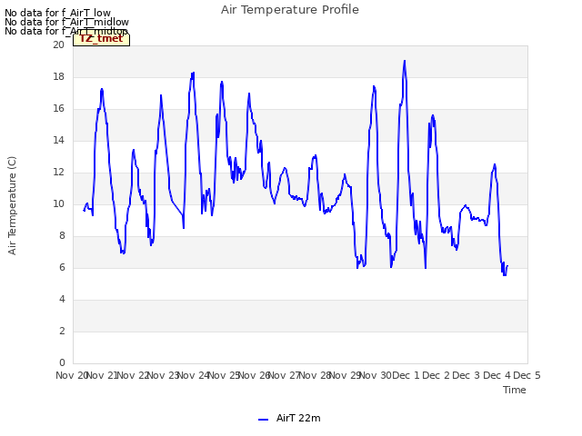 plot of Air Temperature Profile