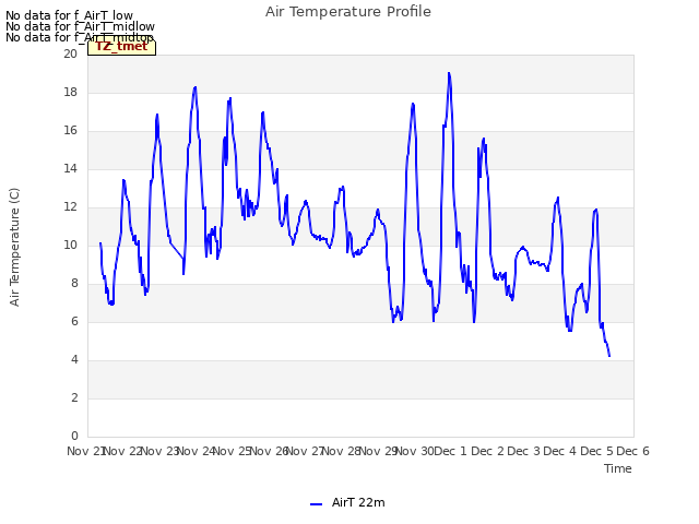 plot of Air Temperature Profile