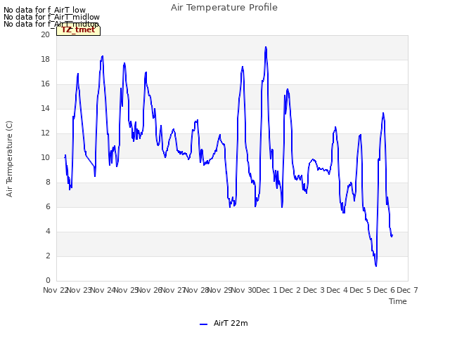 plot of Air Temperature Profile