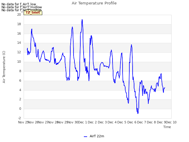 plot of Air Temperature Profile