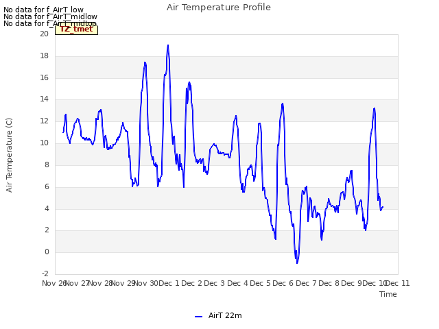 plot of Air Temperature Profile