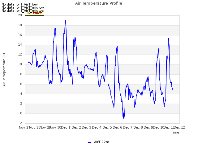plot of Air Temperature Profile