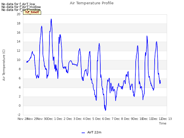 plot of Air Temperature Profile