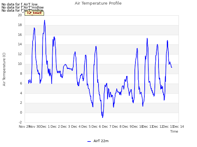 plot of Air Temperature Profile