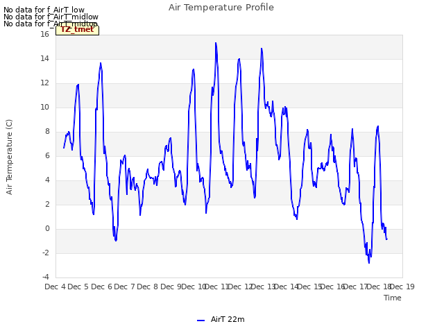 plot of Air Temperature Profile