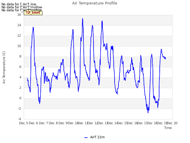 plot of Air Temperature Profile