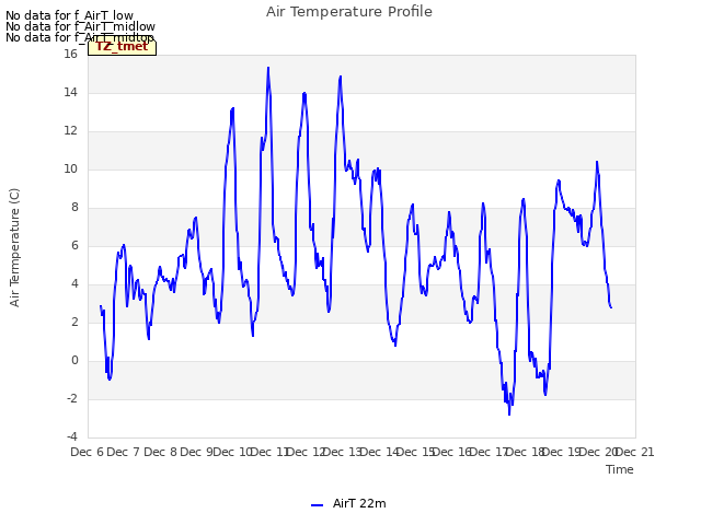 plot of Air Temperature Profile