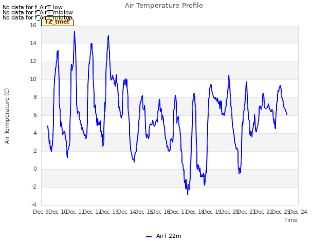 plot of Air Temperature Profile