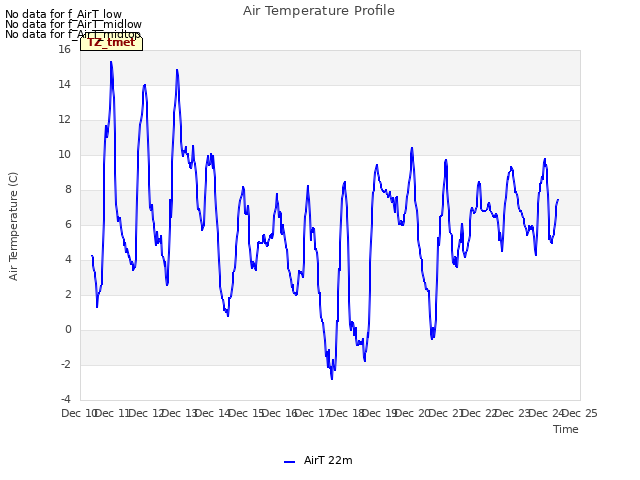 plot of Air Temperature Profile