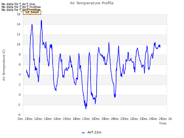 plot of Air Temperature Profile