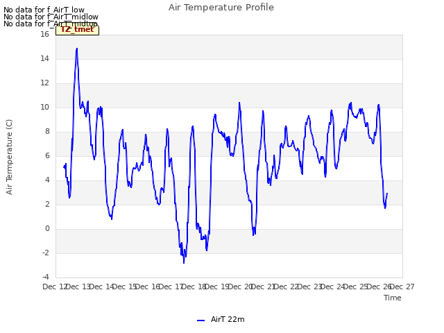 plot of Air Temperature Profile