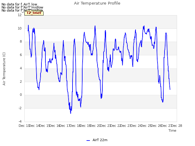 plot of Air Temperature Profile