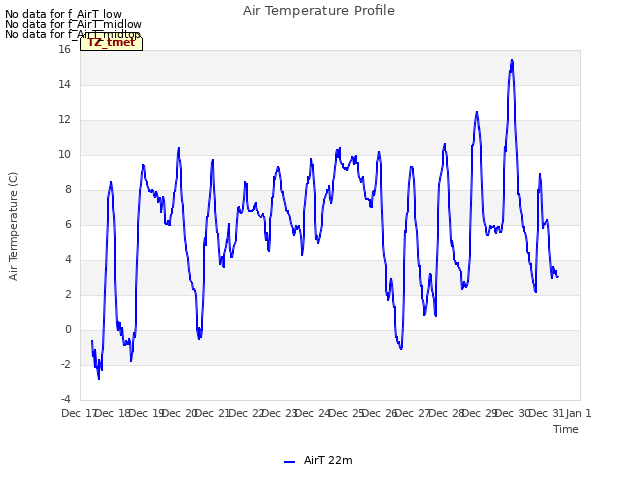 plot of Air Temperature Profile