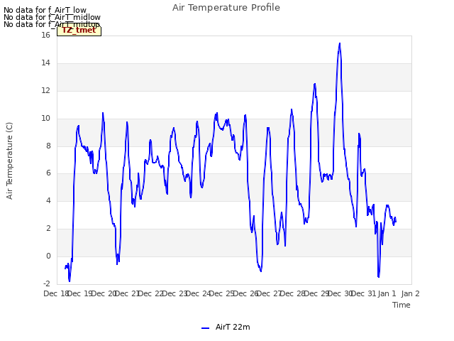 plot of Air Temperature Profile