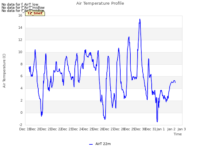 plot of Air Temperature Profile