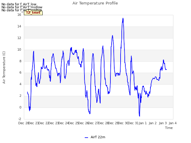 plot of Air Temperature Profile