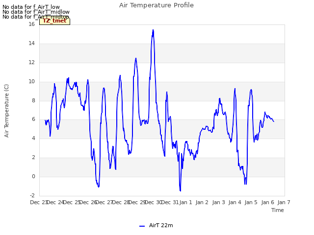 plot of Air Temperature Profile