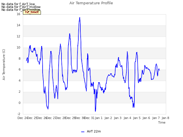 plot of Air Temperature Profile