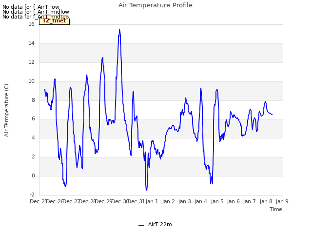 plot of Air Temperature Profile