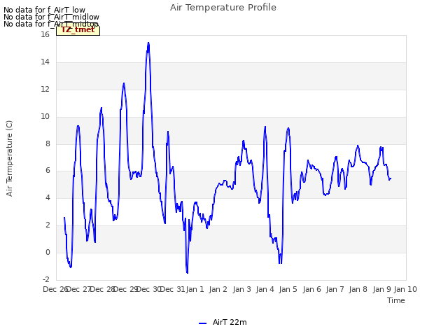 plot of Air Temperature Profile