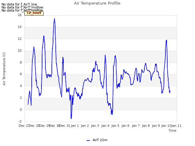 plot of Air Temperature Profile