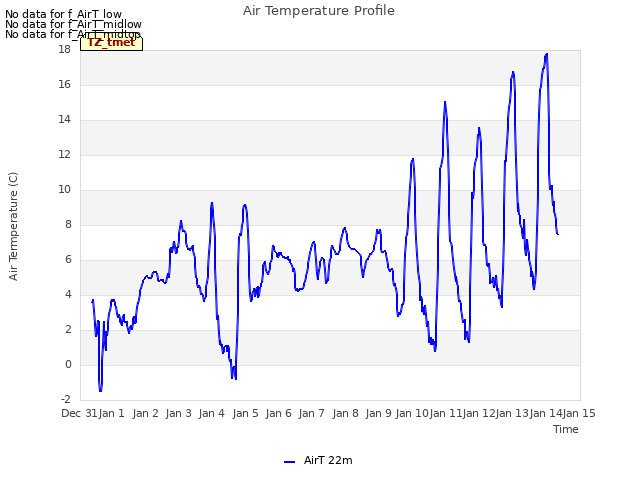 plot of Air Temperature Profile