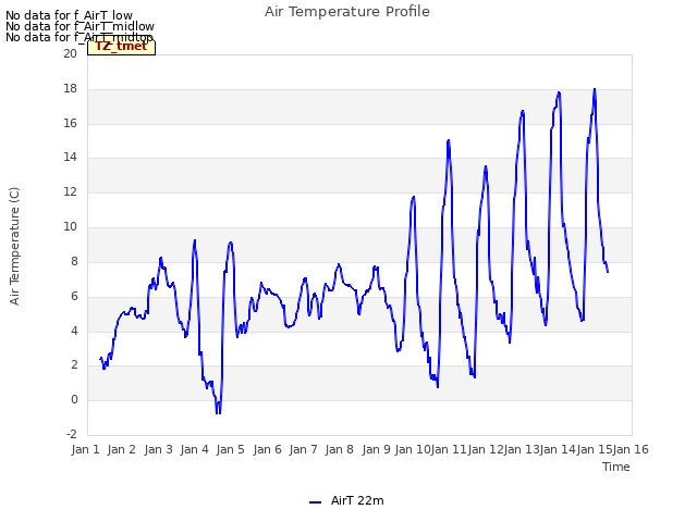 plot of Air Temperature Profile