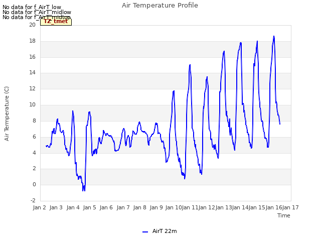 plot of Air Temperature Profile