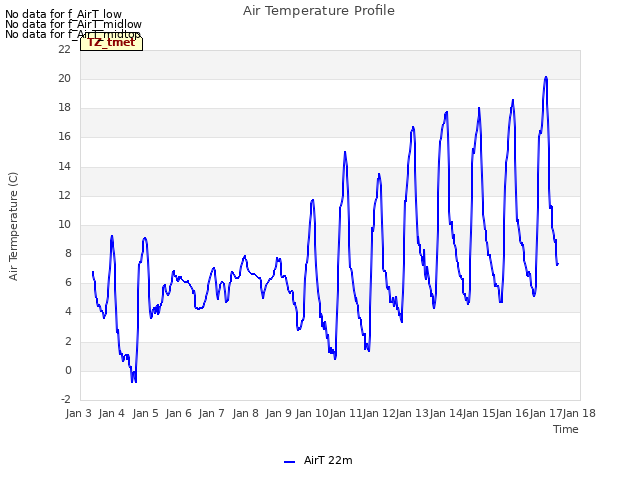 plot of Air Temperature Profile