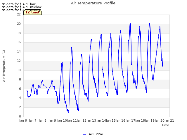 plot of Air Temperature Profile