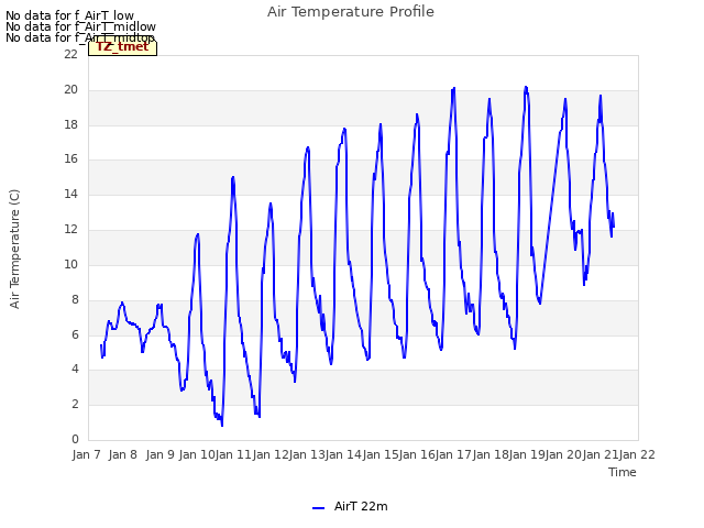 plot of Air Temperature Profile