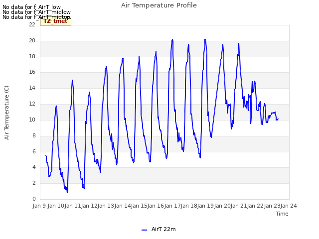 plot of Air Temperature Profile