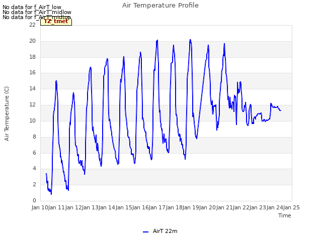 plot of Air Temperature Profile