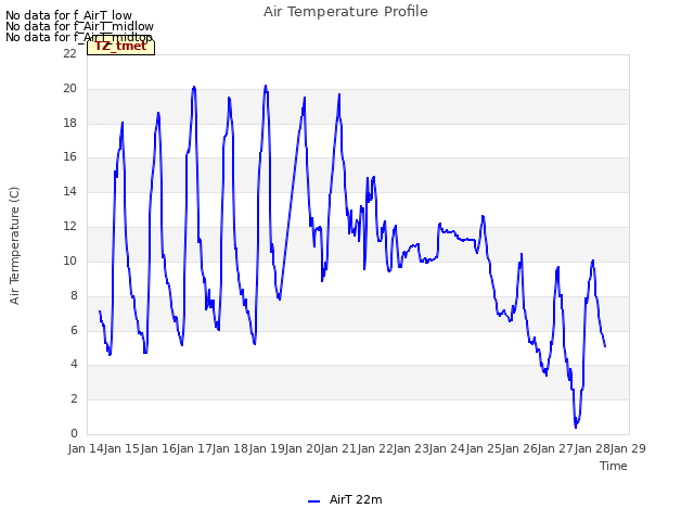 plot of Air Temperature Profile