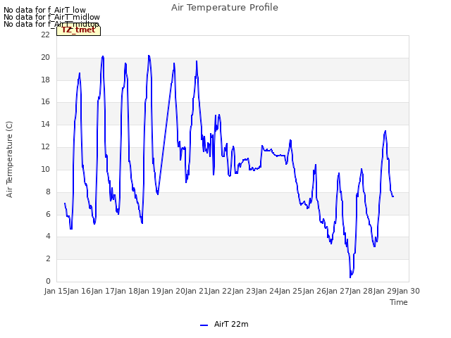 plot of Air Temperature Profile