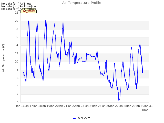 plot of Air Temperature Profile