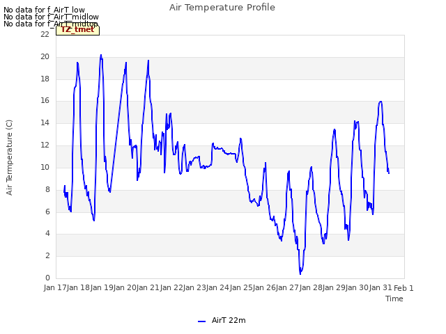 plot of Air Temperature Profile