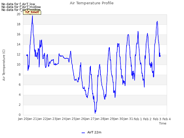 plot of Air Temperature Profile