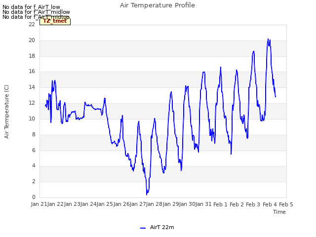 plot of Air Temperature Profile