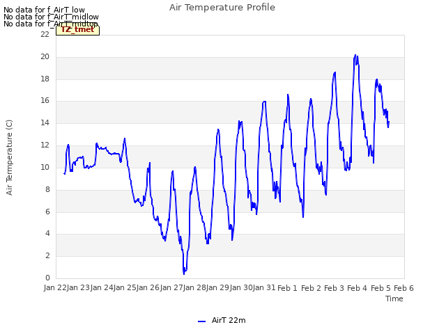 plot of Air Temperature Profile