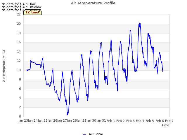 plot of Air Temperature Profile