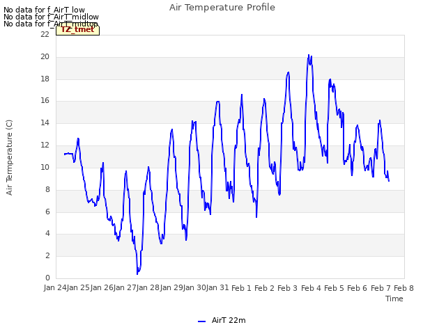 plot of Air Temperature Profile